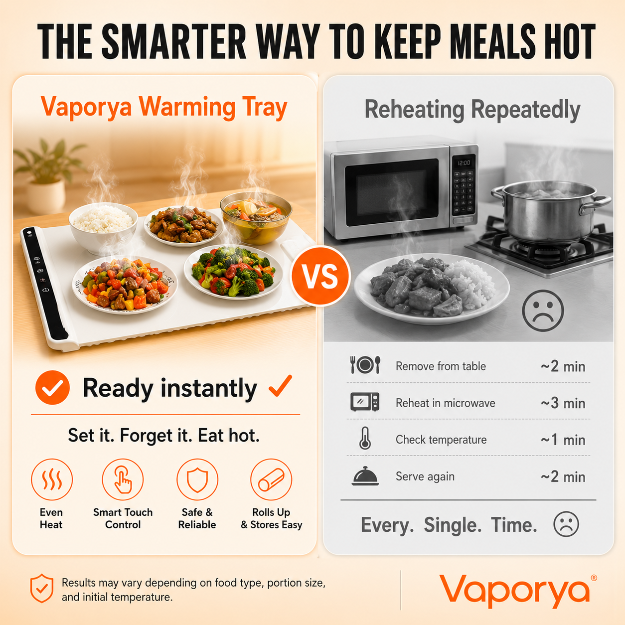 Vaporya™ - Heating Plate